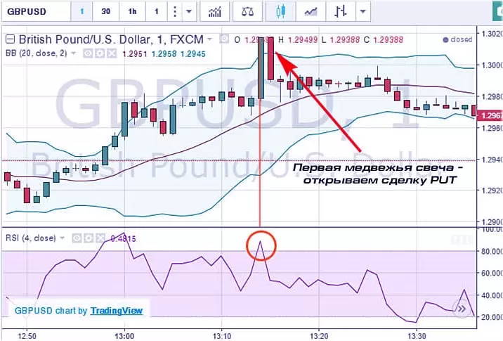 точка стратегии, покупаем