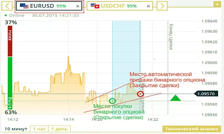 методика без вложений