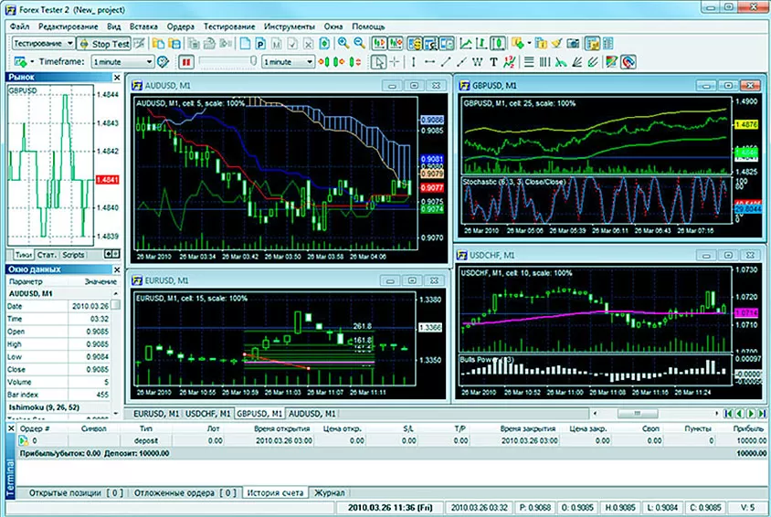 тестирвание в МТ4, скачать утилиту