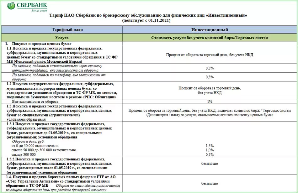 Перечень брокерских компаний России, регулируемых Центробанком