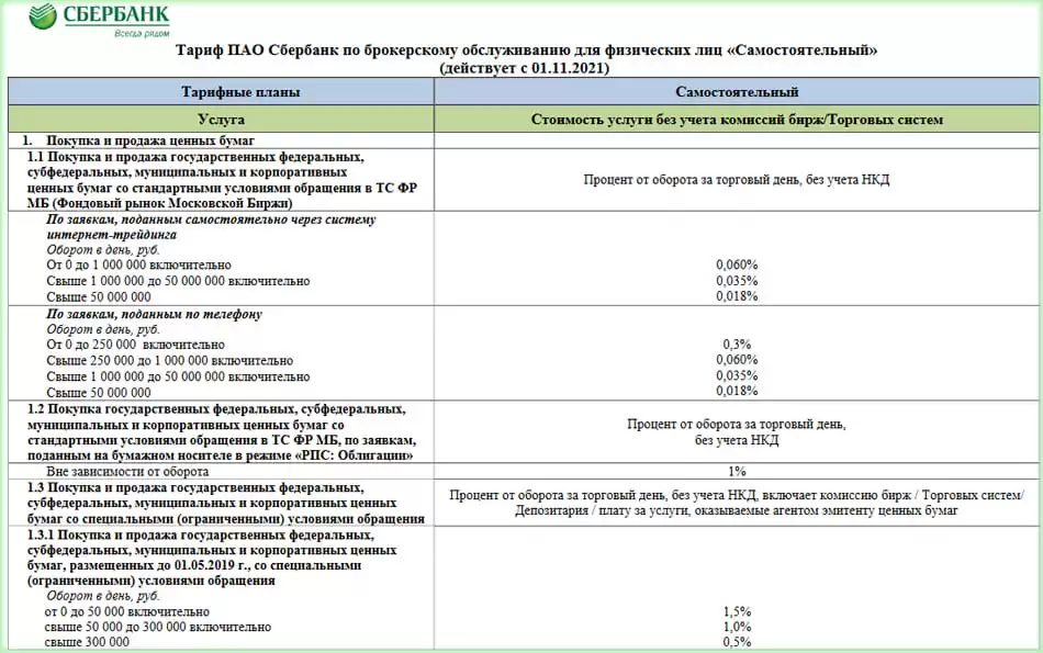 Перечень брокерских компаний России, регулируемых Центробанком