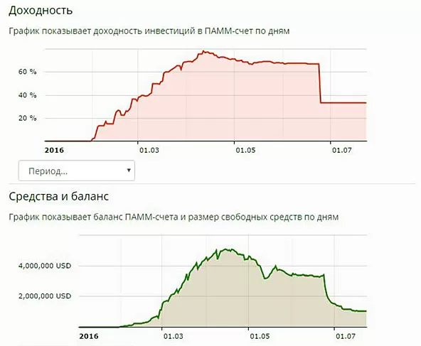 статистика с отзывами