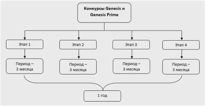 конкурсы от Ice fx