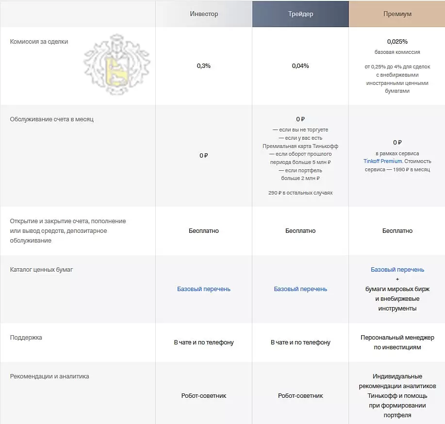 Брокеры резиденты РФ - рейтинг 4 лучших лицензированных дилерских компаний