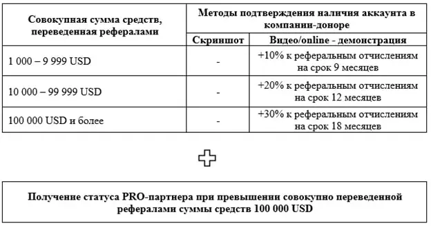 средства и миграция