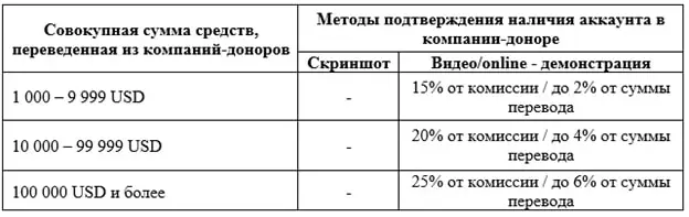 подтверждаем аккаунт