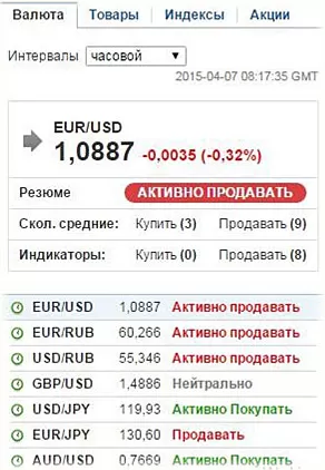 можно ли 1,0087 заработать?