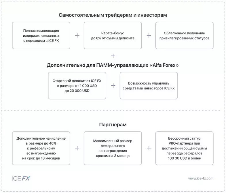 система перехода