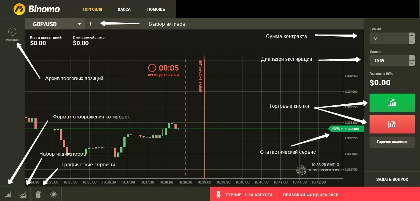 трейдинг на вложениях и без них