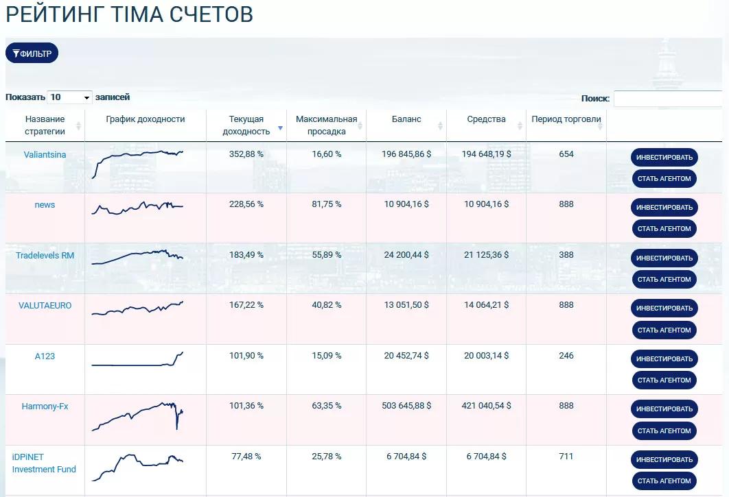 клиентские инвестиционные счета