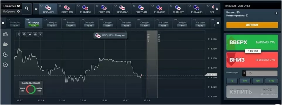 надёжность и платформа брокера