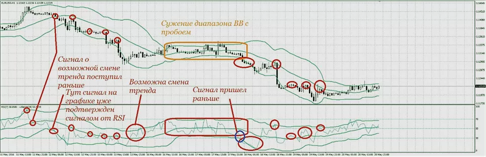 сигналы по точкам