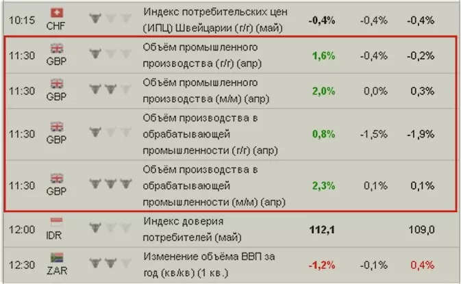 подбор событий