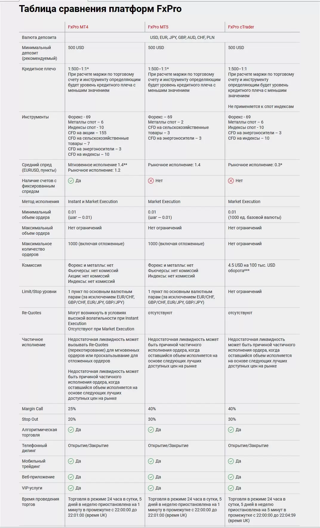 платформы: реальное сравнение