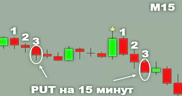 сигнал 15 минут