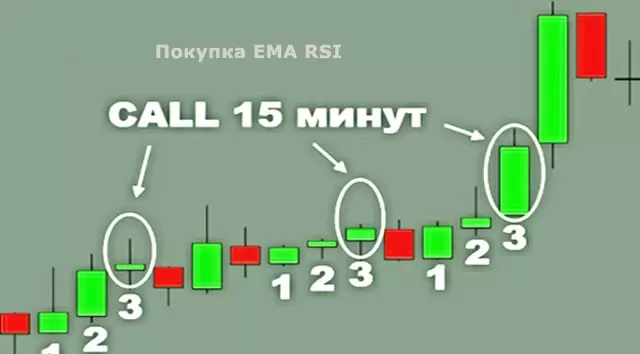 15 минутка стратегия