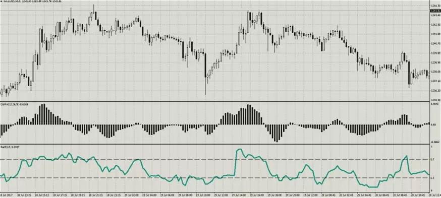 два значения с RSI