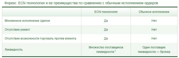 типичные минусы счета