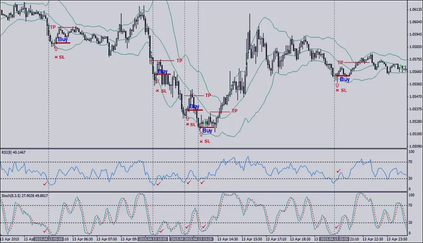 тенденции rsi в стратегии