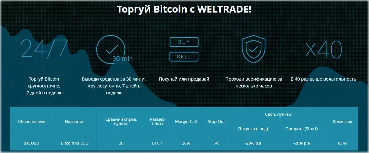 торгуем биткоинами в WelTrade