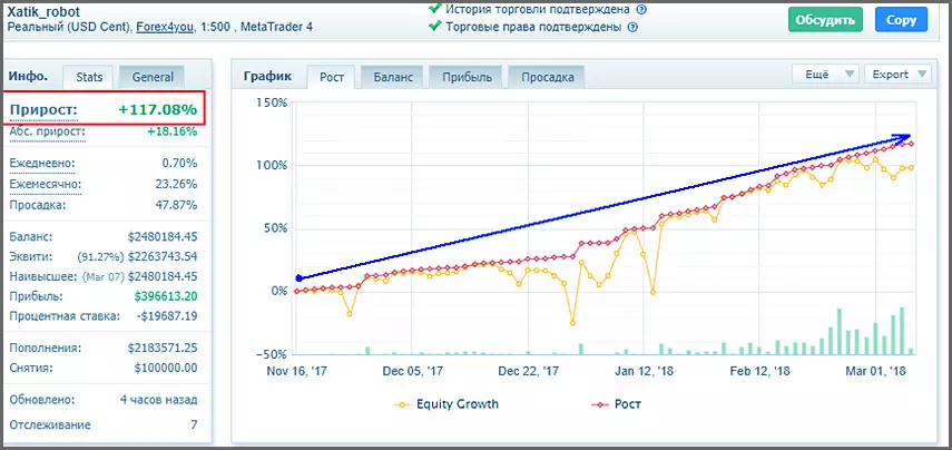 торгуем советником