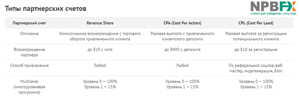 для партнёров NPBFX