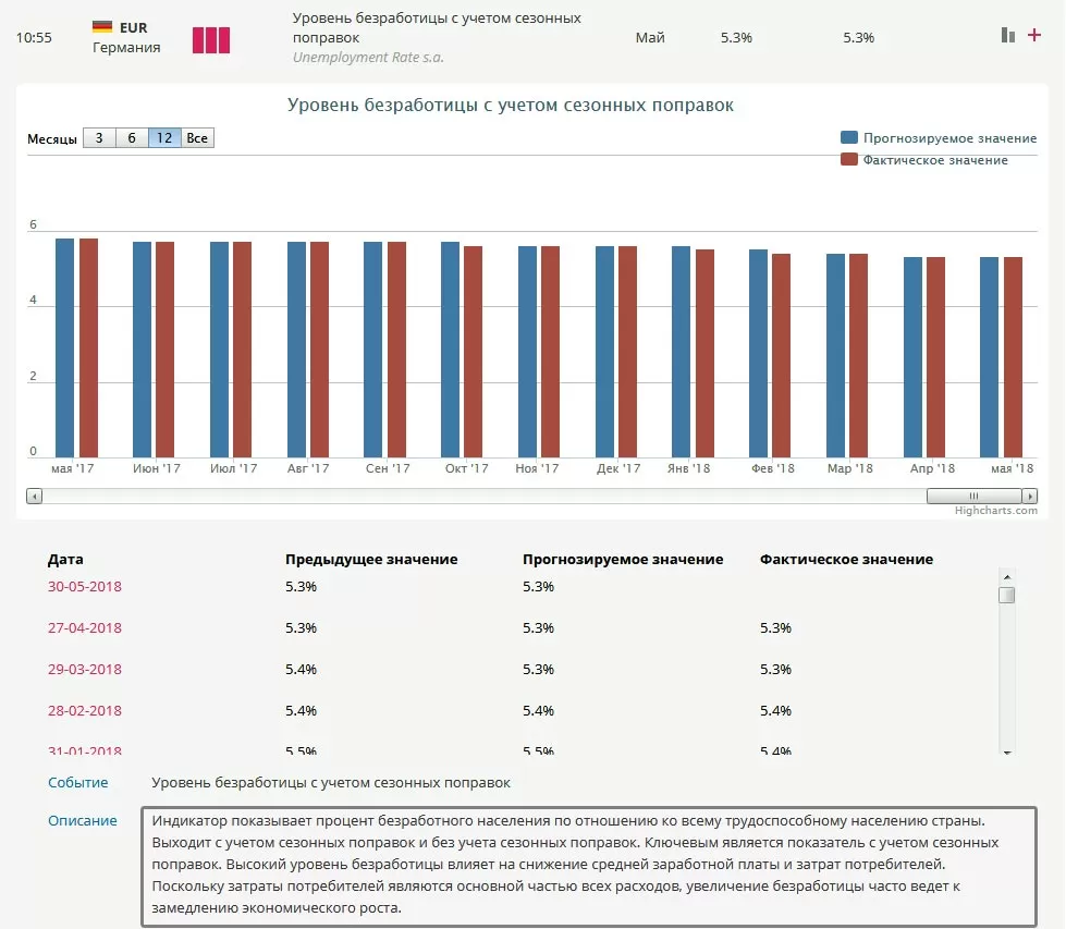 графическая информация Телетрейд