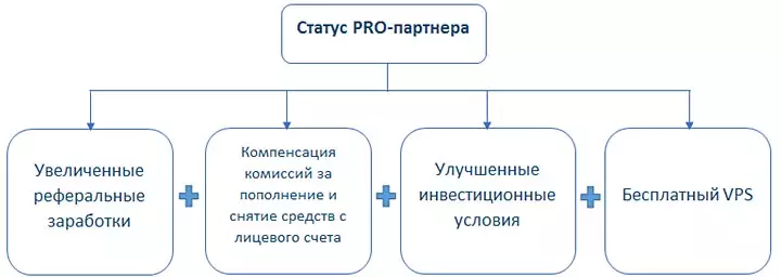 для статусов