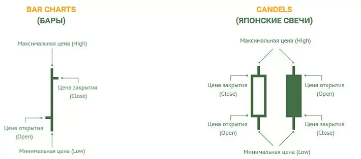 свечи начинающему