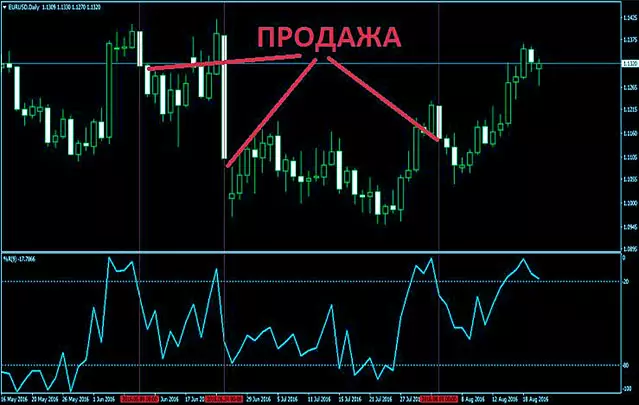 продаем по WPR