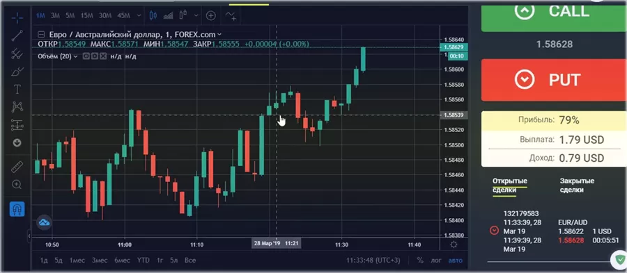 ТОП 5 надежных брокеров бинарных опционов 2024 года. Рейтинг проверенных компаний России