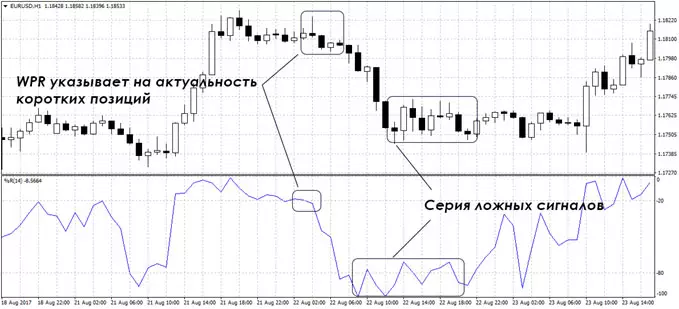 выбираем зоны рынка