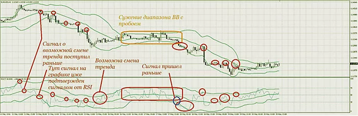 пробои в расхождении