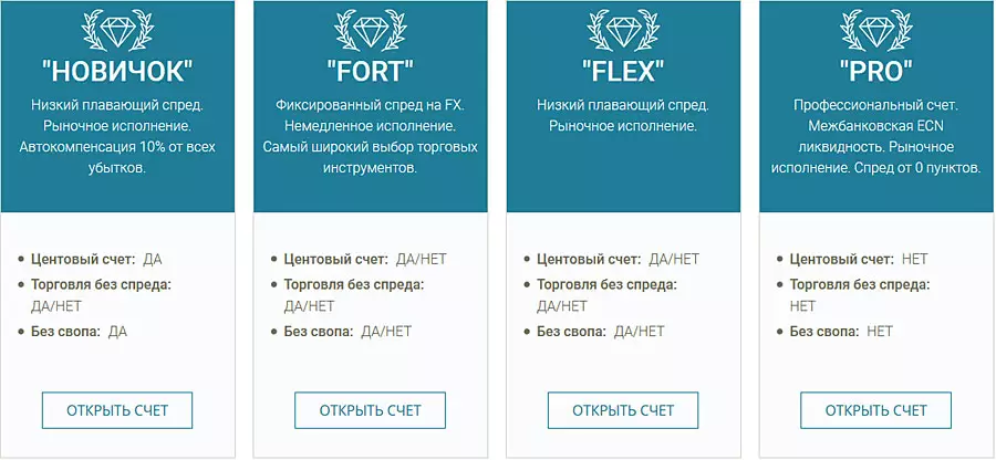 счета fortfs.com