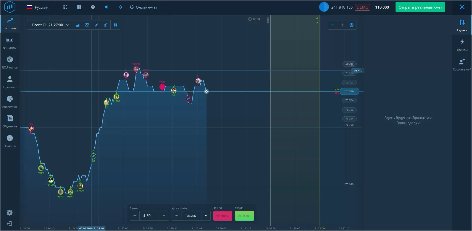 платформа опциона