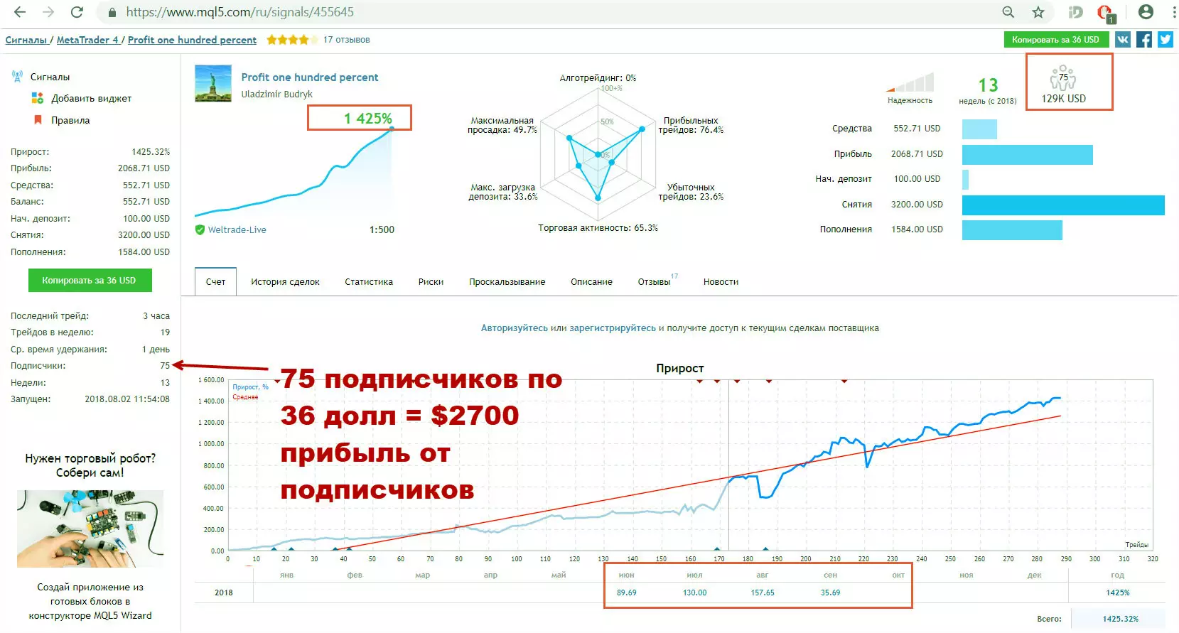 счета и подписчики