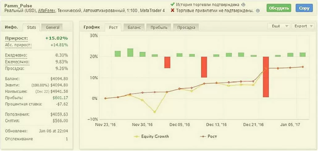 мониторинг Forex - Pulse