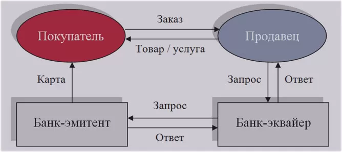 деньги со счета, возврат