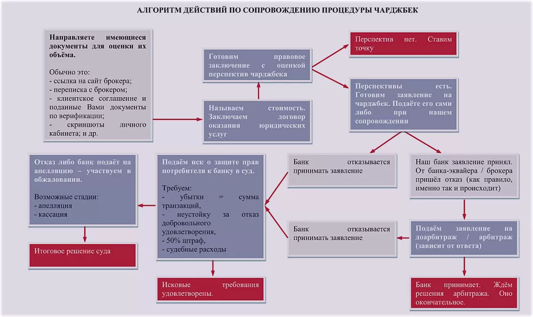 система чарджбека