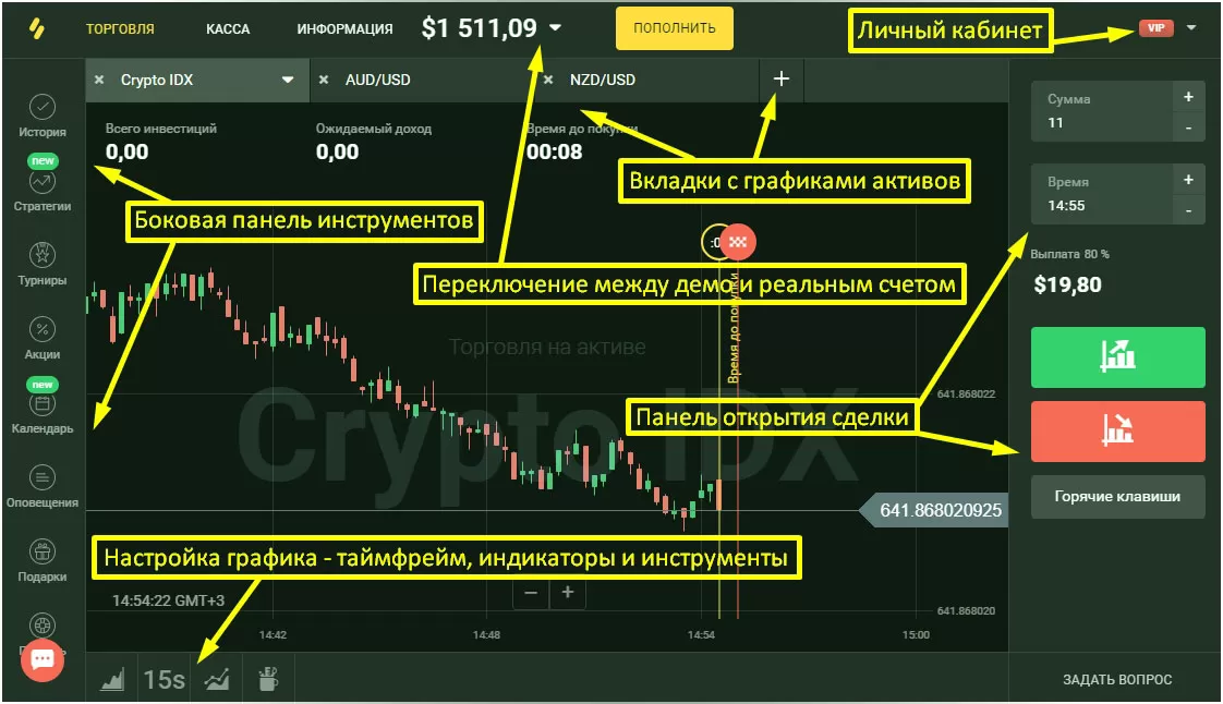 платформа опционов в Биномо