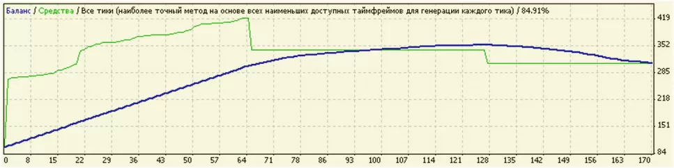 применяем в торгах пульс