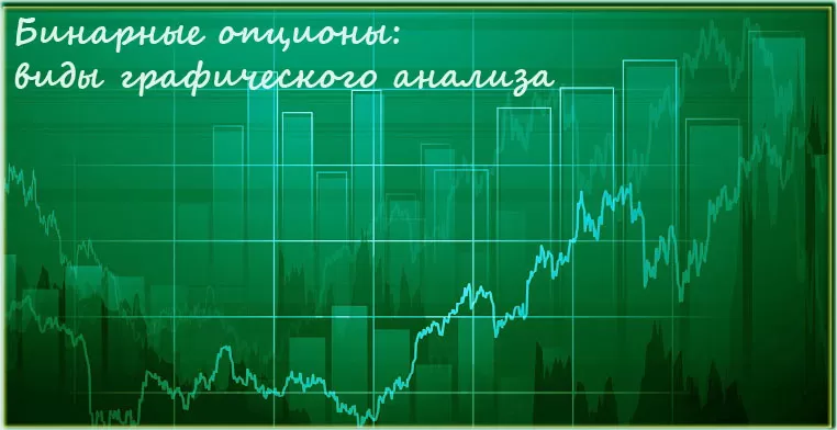 Виды графического анализа для бинарных опционов с примерами практической торговли