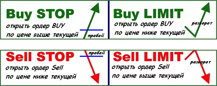 важные форекс новости в стратегии