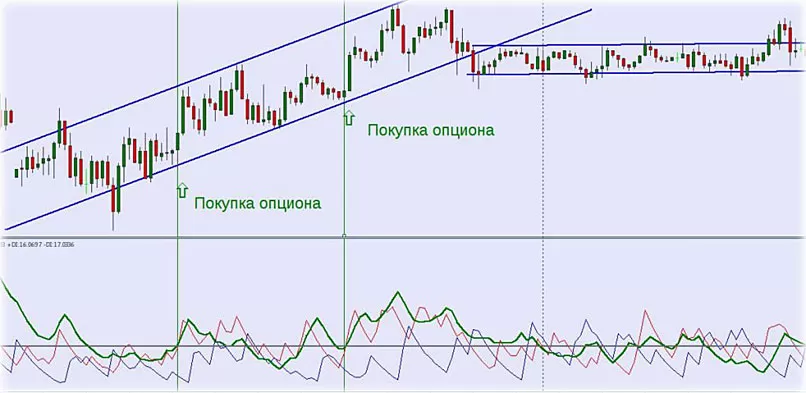 опционы в примерах