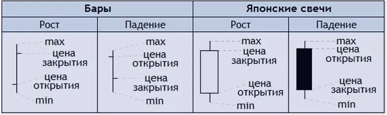 виды опционного анализа