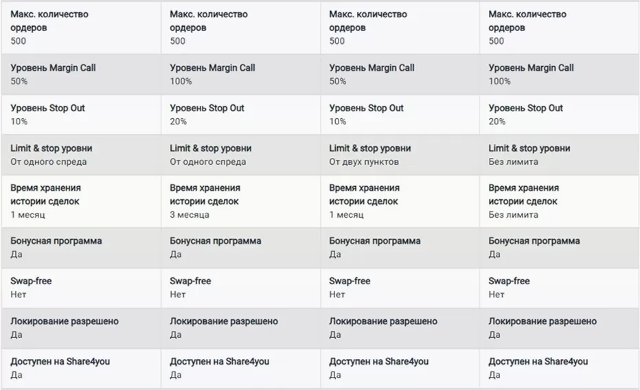 центовые брокеры 2020 год