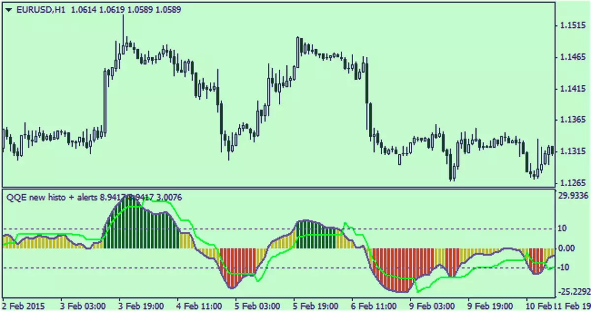 график QQE new histo alerts