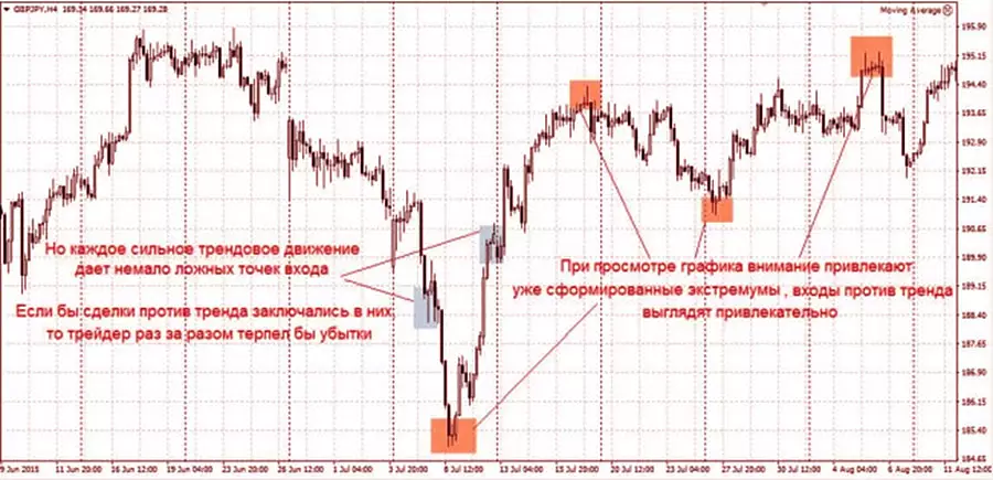 алгоритм стратегии Форекс