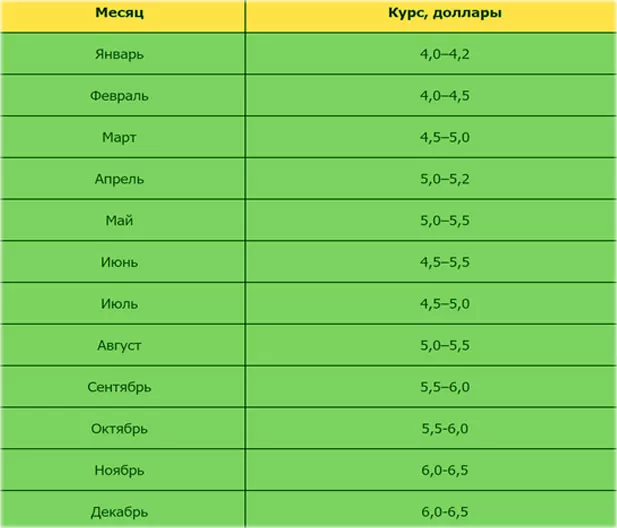 Обзор криптовалюты Ripple и её перспективы на 2018-2019 год