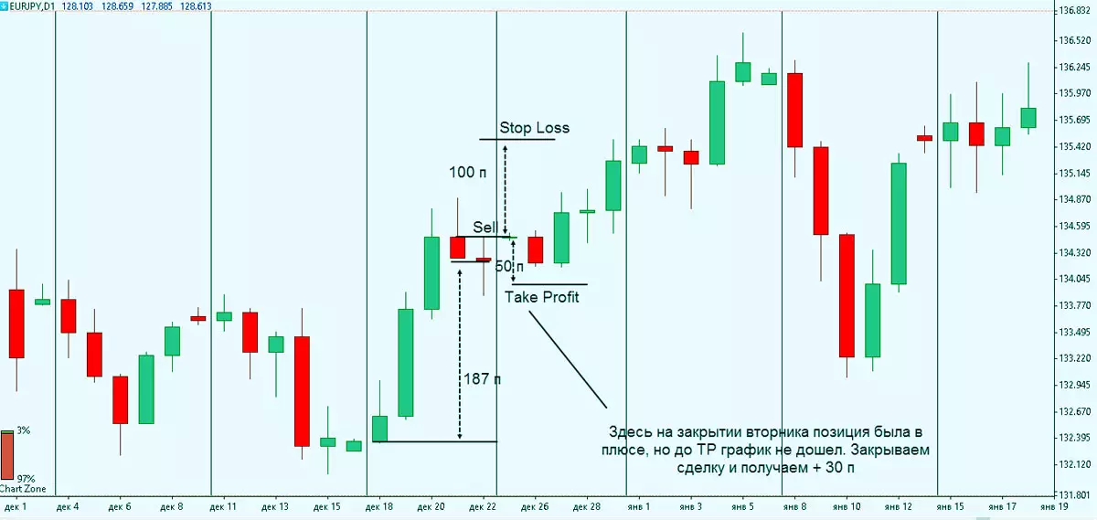 график Ва-Банк ставки